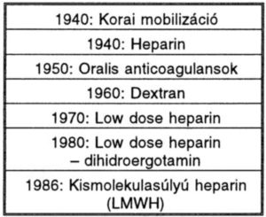 Kis molekulasúlyú heparinok - az első 12 év