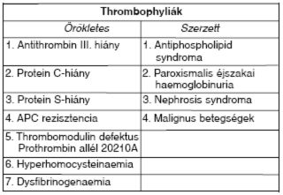 Alsó végtagi mélyvénás thrombosis miatt thrombolysisen átesett betegek thrombophylia vizsgálata