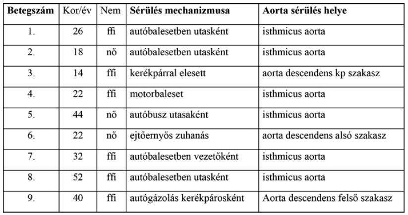 Sebészi megoldások krónikus multivisceralis arteriás elzáródások eseteiben