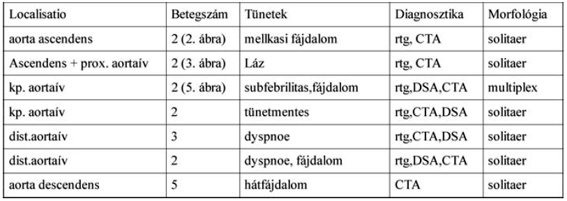 A mellkasi aorta penetráló atheromás ulcusa