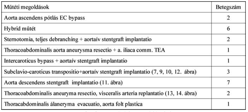 A mellkasi aorta penetráló atheromás ulcusa