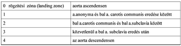 A mellkasi aorta penetráló atheromás ulcusa