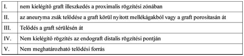 A mellkasi aorta penetráló atheromás ulcusa