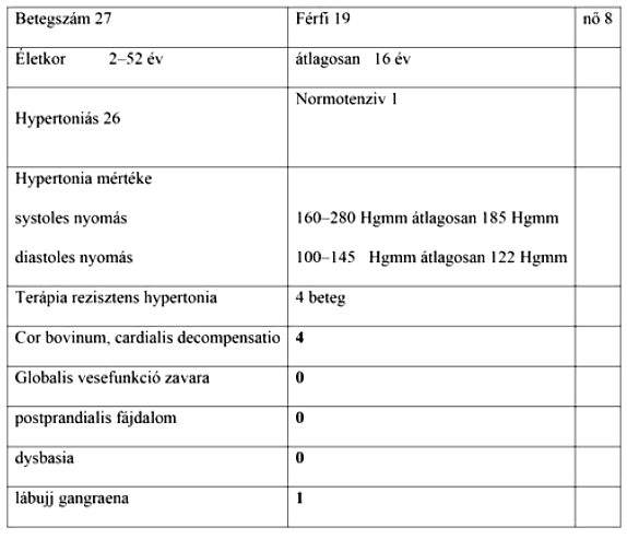Atípusos aorta coarctatiok sebészi kezelésének hosszú távú eredményei Atípusos aorta coarctatiok sebészi kezelésének hosszú távú eredményei