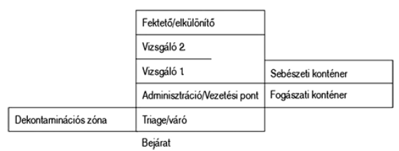 A háborús érsérülések ellátásának történetéről IV. - Az afganisztáni háború